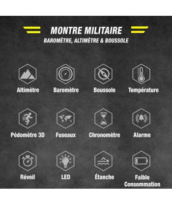 Montre Militaire Sportif ou a consommer sur place