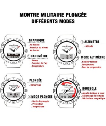 Montre Militaire Plongeur brillant des détails fins